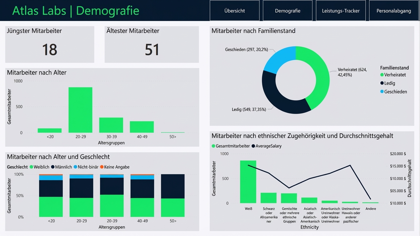 Demografie-Seite