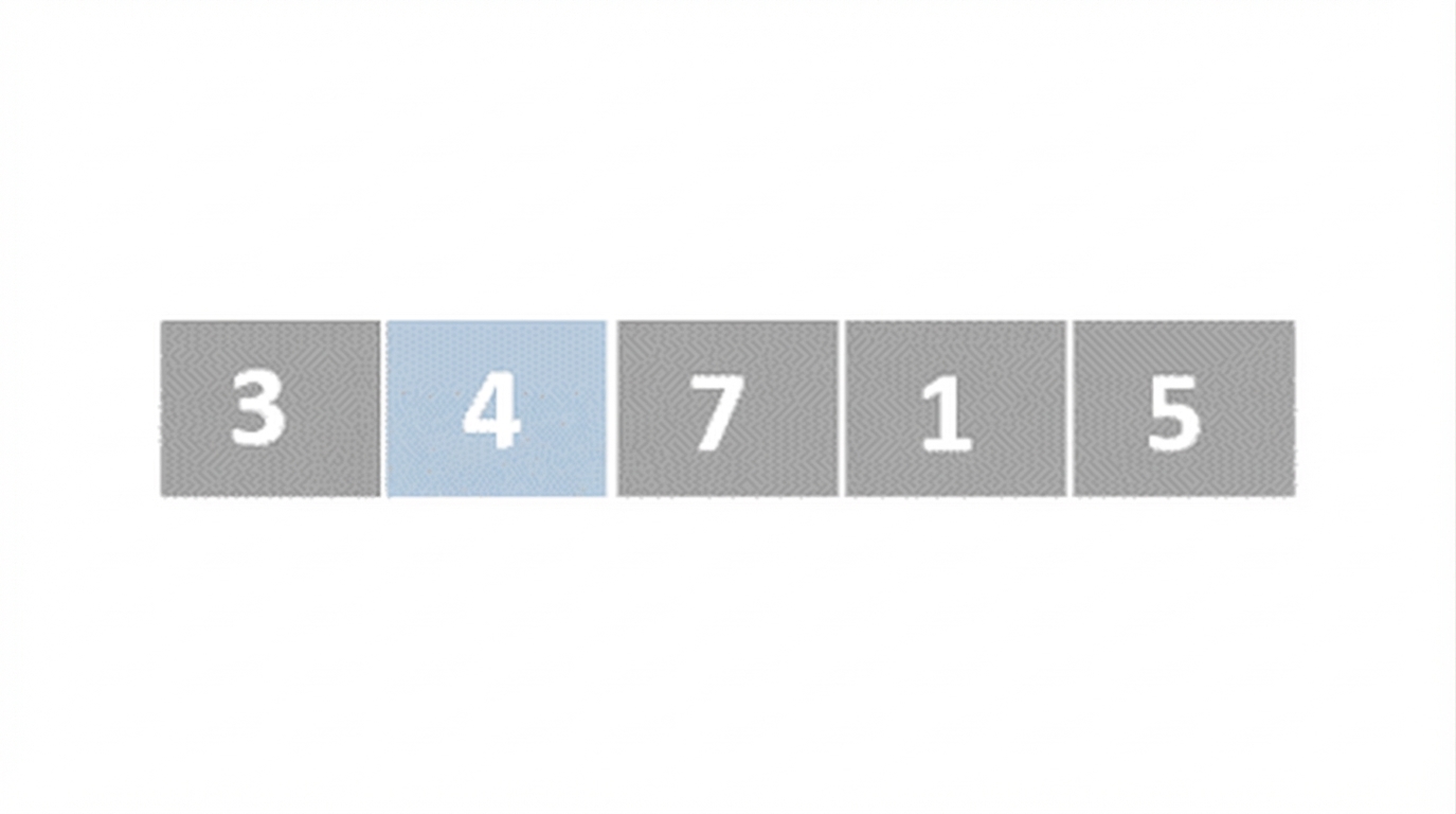 Schematische Darstellung einer Liste mit unsortierten Zahlen. Das zweite Element ist blau. Das angehobene Element steht nun an erster Position.
