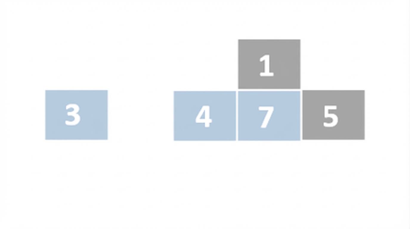 Schematische Darstellung einer Liste mit unsortierten Zahlen. Das erste, zweite und dritte Element sind blau markiert. Das dritte Element wurde angehoben. Das dritte und zweite Element wurden nach rechts verschoben.