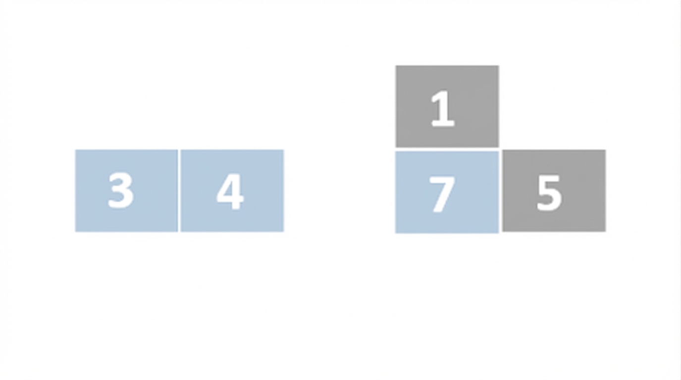 Schematische Darstellung einer Liste mit unsortierten Zahlen. Das erste, zweite und dritte Element sind blau markiert. Das dritte Element wurde angehoben. Das dritte Element wurde nach rechts verschoben.