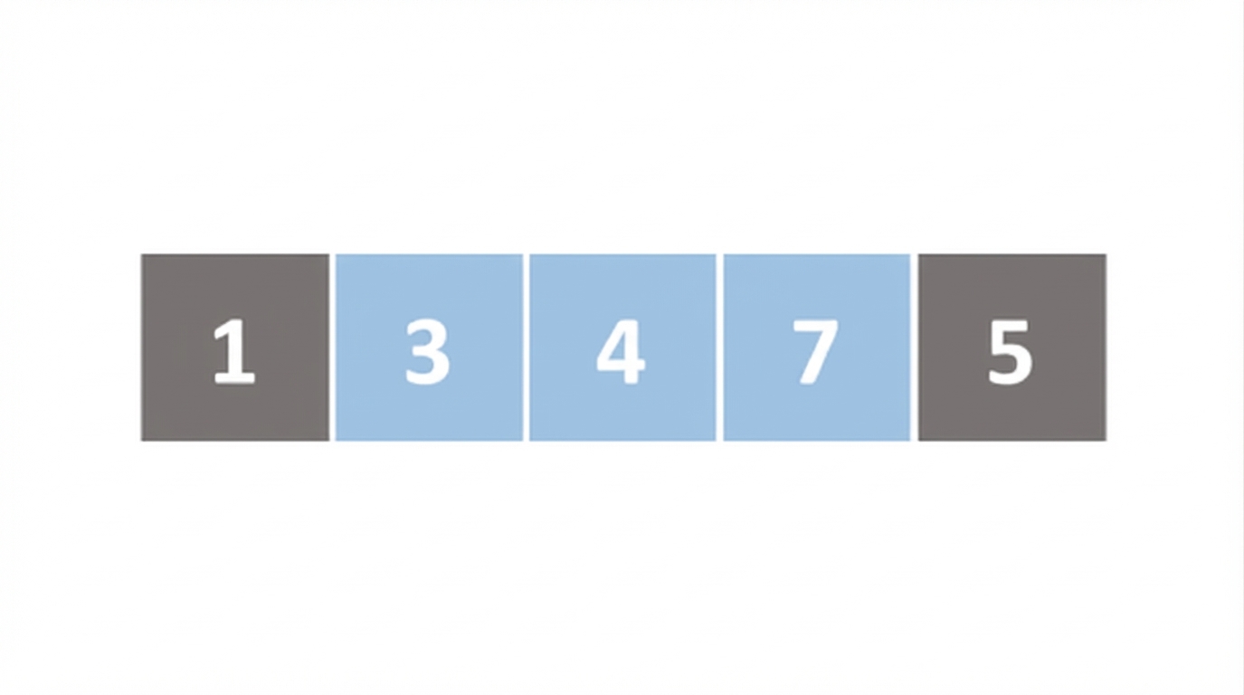 Schematische Darstellung einer Liste mit unsortierten Zahlen. Das erste, zweite und dritte Element sind blau markiert. Das dritte Element wurde angehoben. Das dritte, zweite und dritte Element wurden nach rechts verschoben. Das angehobene Element steht nun an erster Position.
