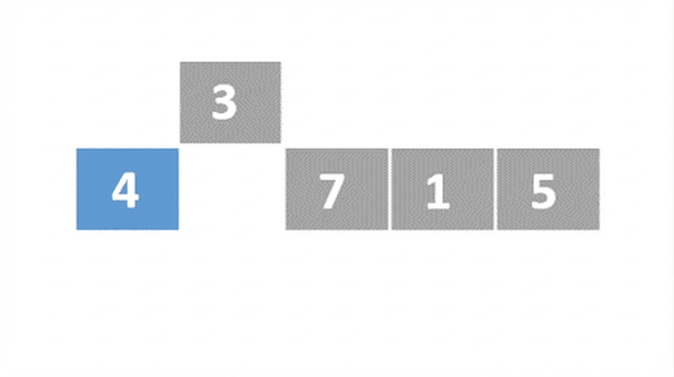 Schematische Darstellung einer Liste mit unsortierten Zahlen. Das erste Element ist blau, das zweite wurde angehoben.