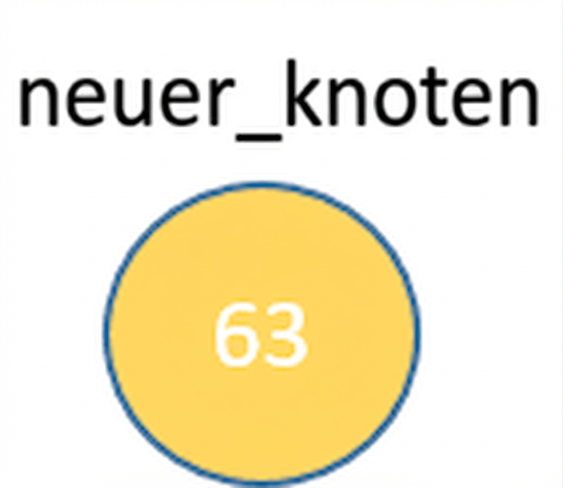 Grafische Darstellung eines neuen Knotens.