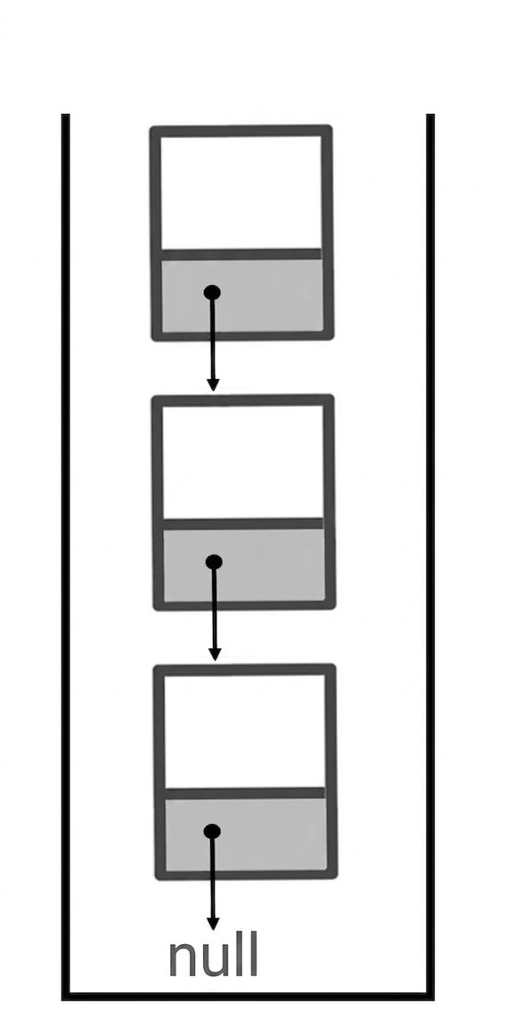 Ein Stack als verkettete Liste.