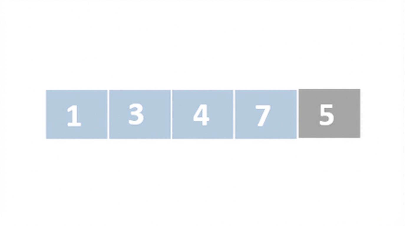Schematische Darstellung einer Liste mit unsortierten Zahlen. Das erste, zweite, dritte und vierte Element sind blau markiert.