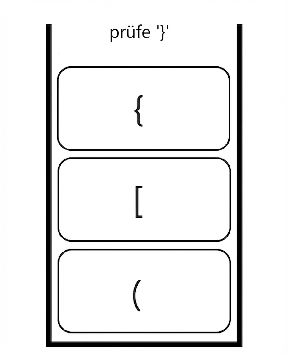 Ein Stack mit öffnenden Symbolen und dem Wort „check "}"".
