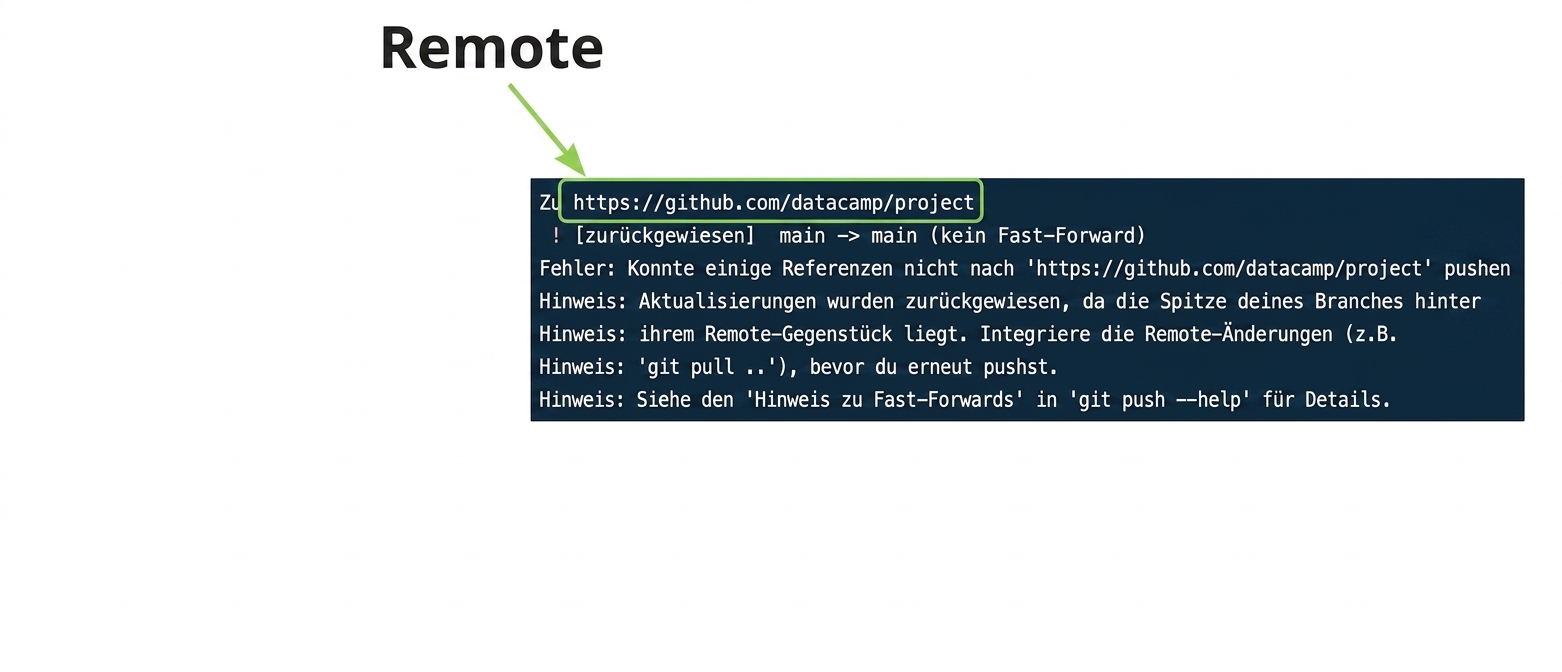 git push origin main rejection output annotated remote URL