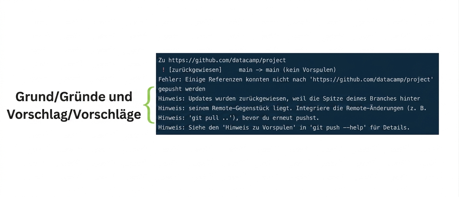git push origin main rejection output annotated reasons and suggestions