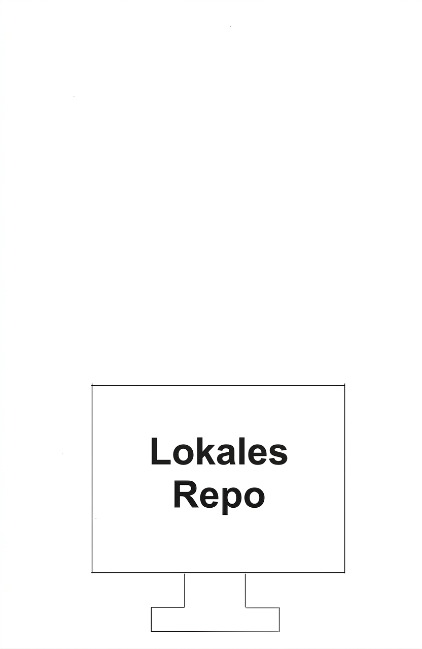 Lokales Repository in einem Desktop-Computer