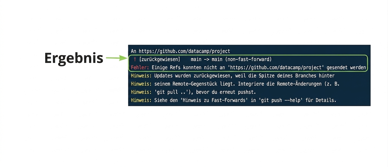 git push origin main Ablehnung Ausgabe annotiertes Ergebnis