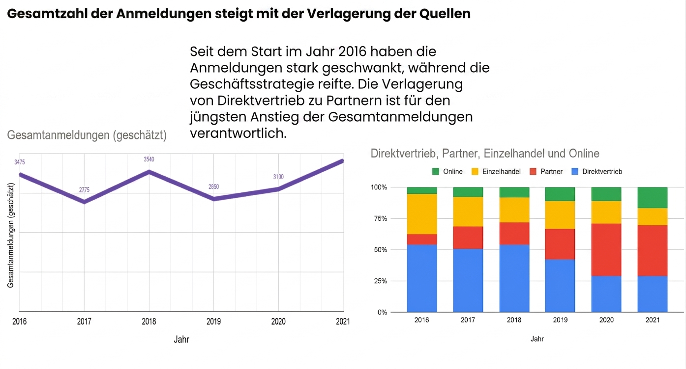 Datengeschichte
