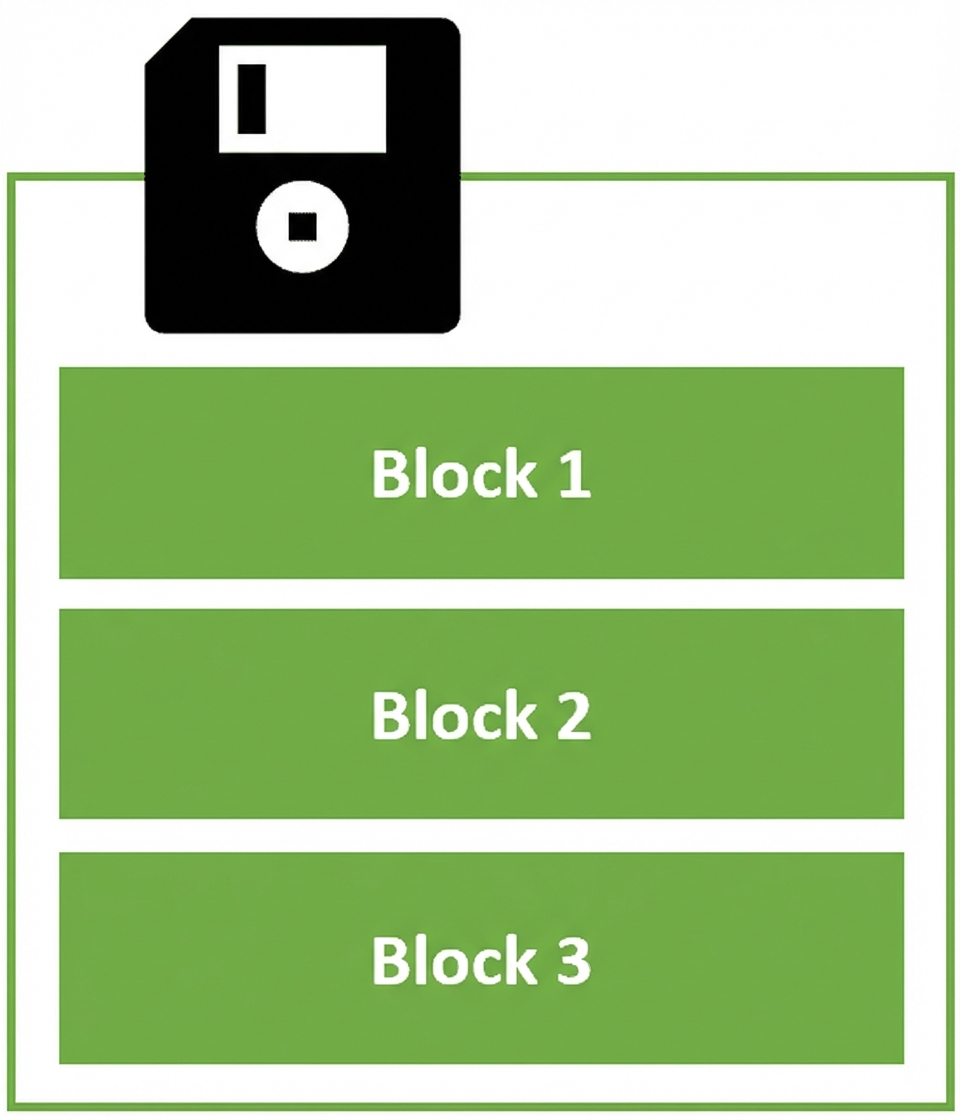 Symbolisches Bild einer Festplatte mit mehreren Speicherblöcken