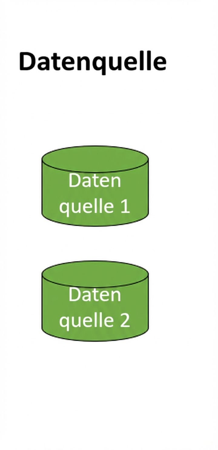 Bild der Datenquellenschicht für das Data Warehouse
