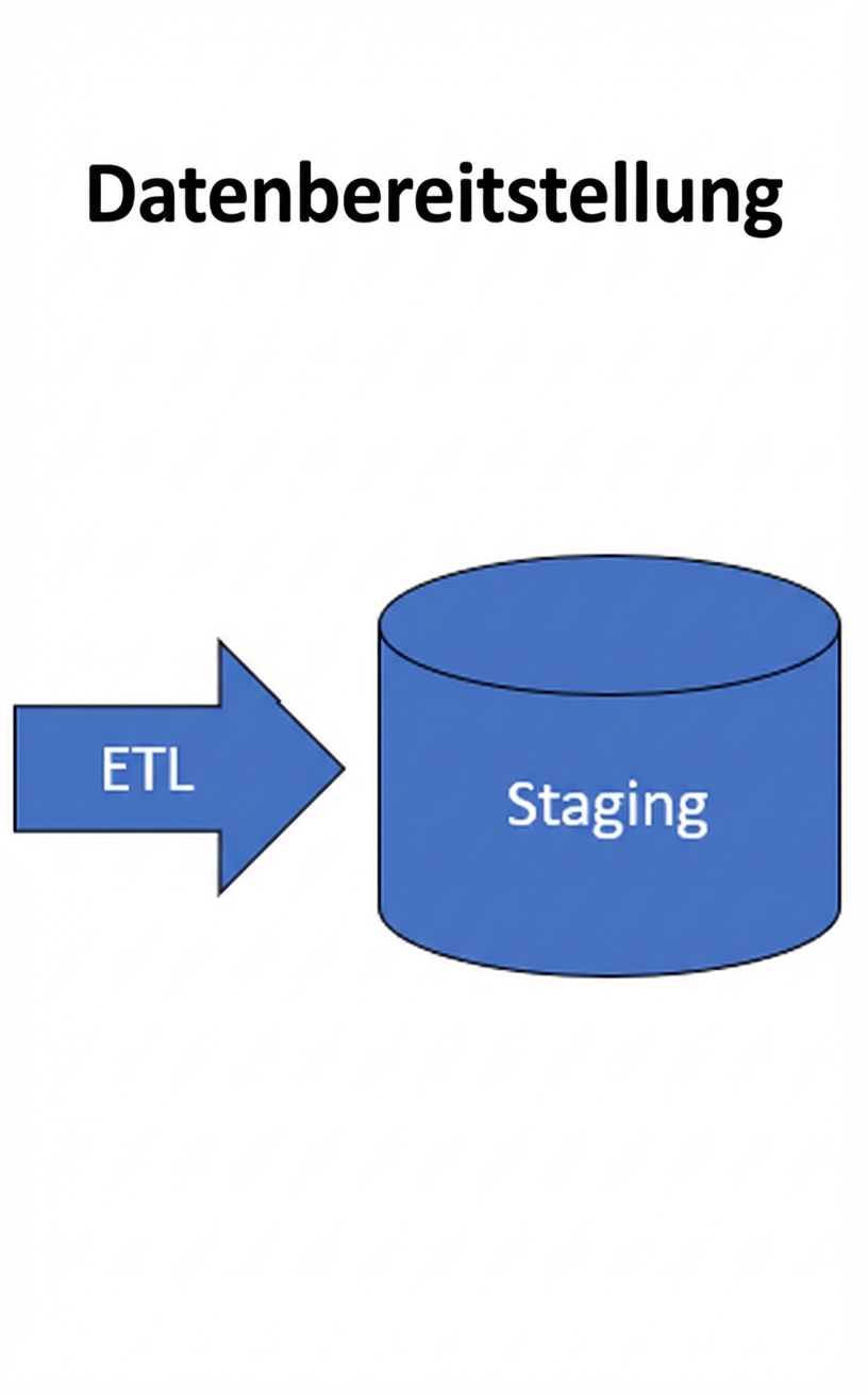 Bild der Staging-Ebene für das Data Warehouse