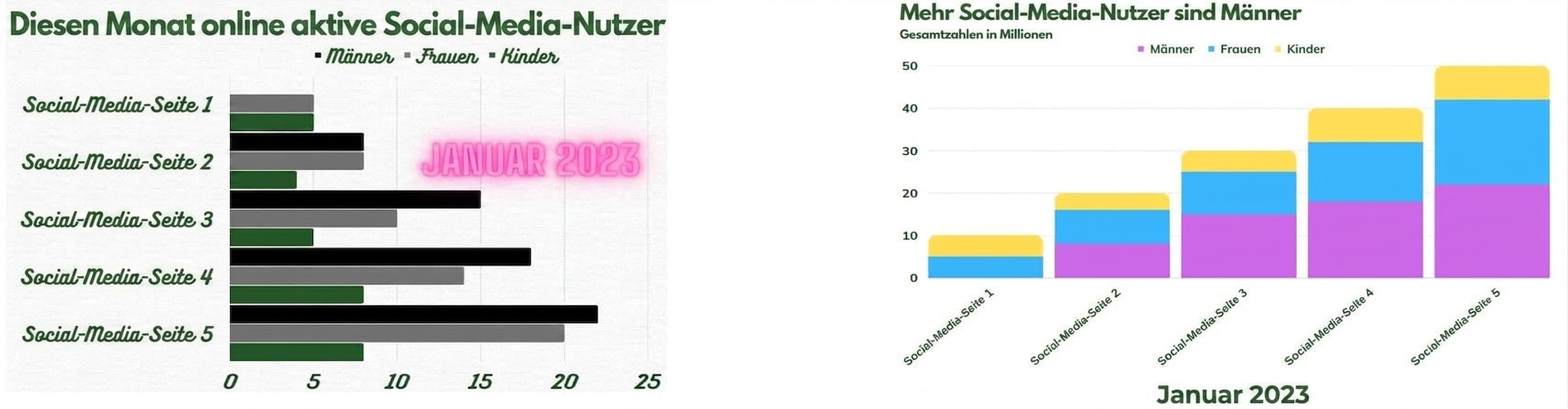 Es werden zwei Diagramme gezeigt, ein unübersichtliches links und eins rechts mit Korrekturen.