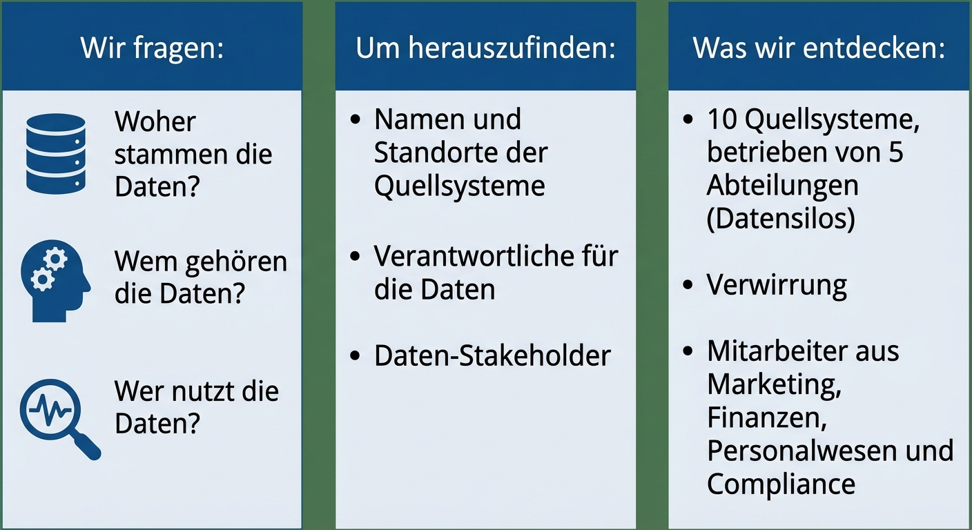 Liste der Fragen, die wir stellen, mit Antworten