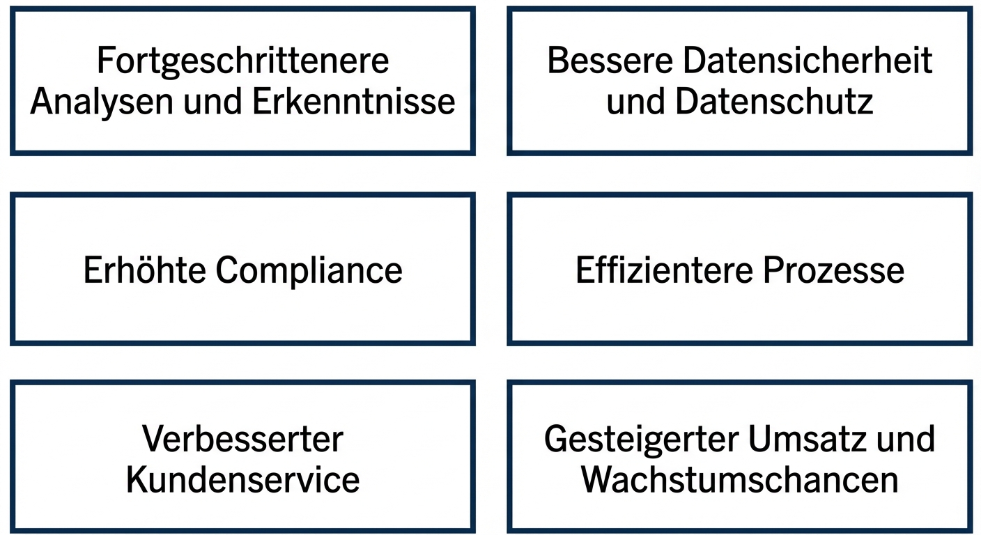 Grafik, die die Vorteile der Reife des Datenmanagements zeigt