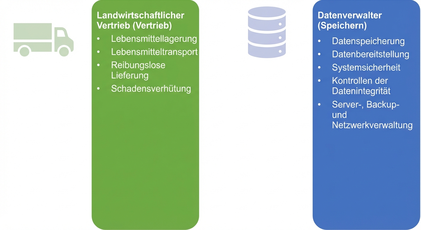 Ein Bild, das die Aufgaben eines landwirtschaftlichen Vertriebshändlers und eines Datenverwahrers zeigt