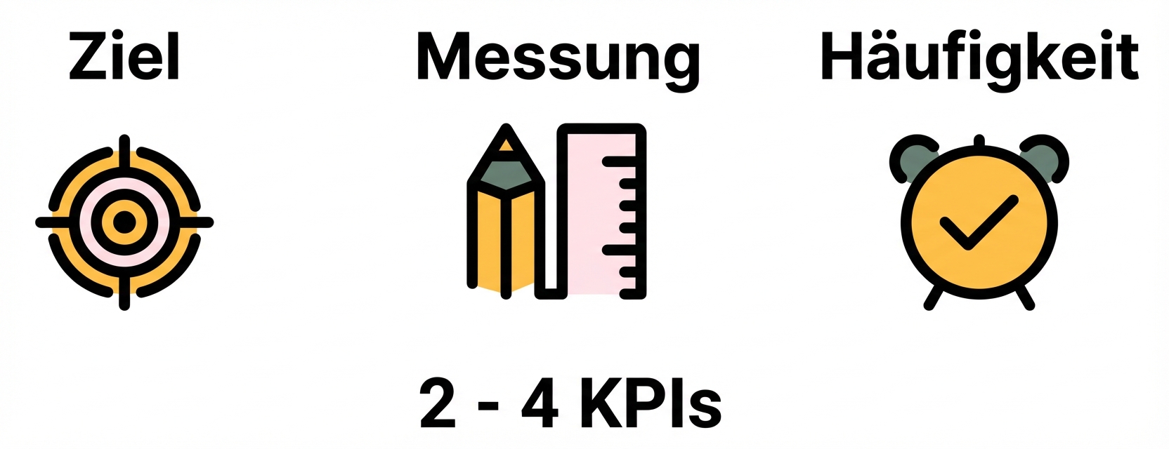 Golden Rule - 4 KPIs