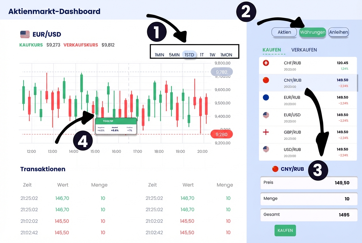 exploratory dashboard