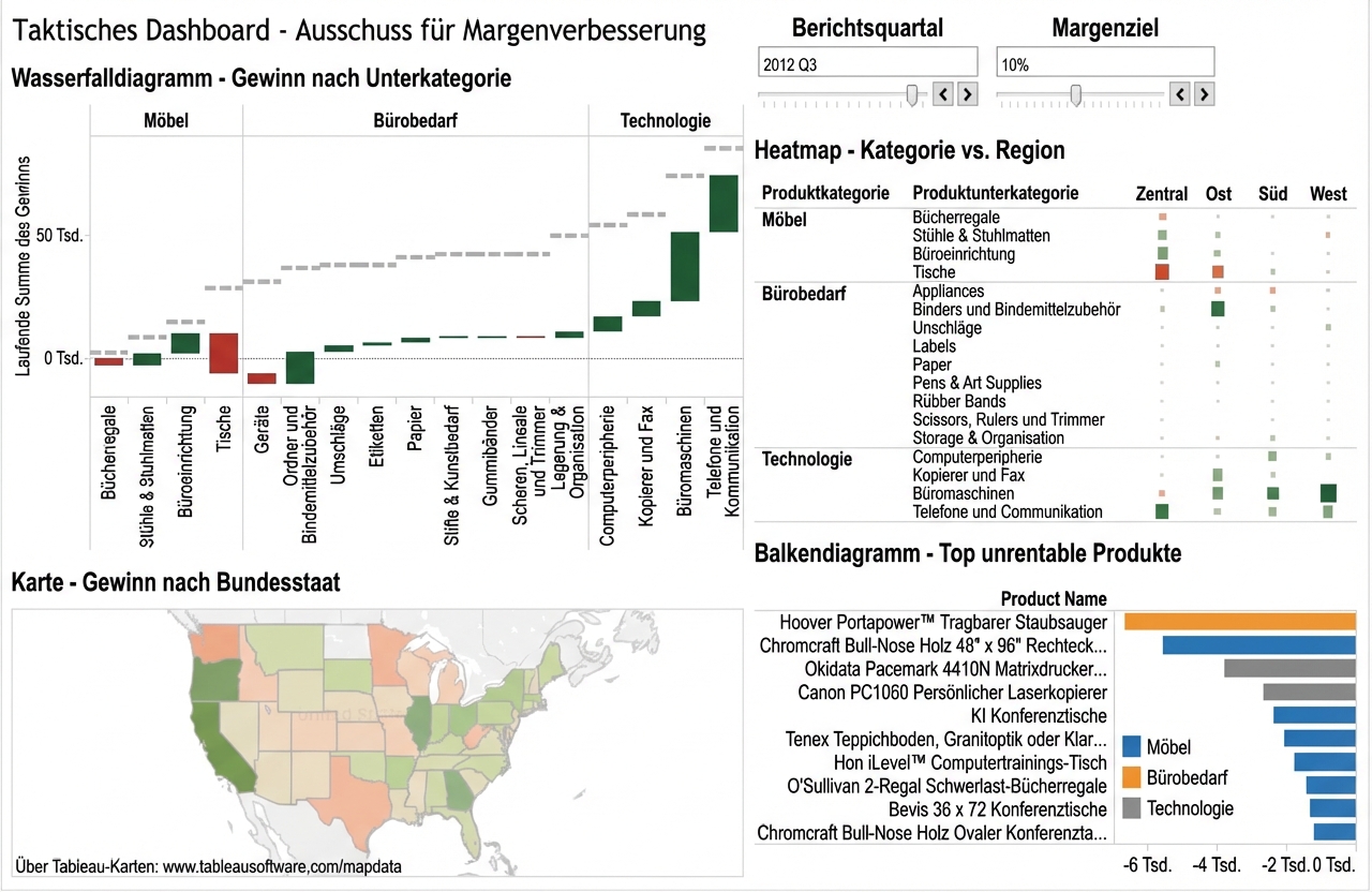 graphical components