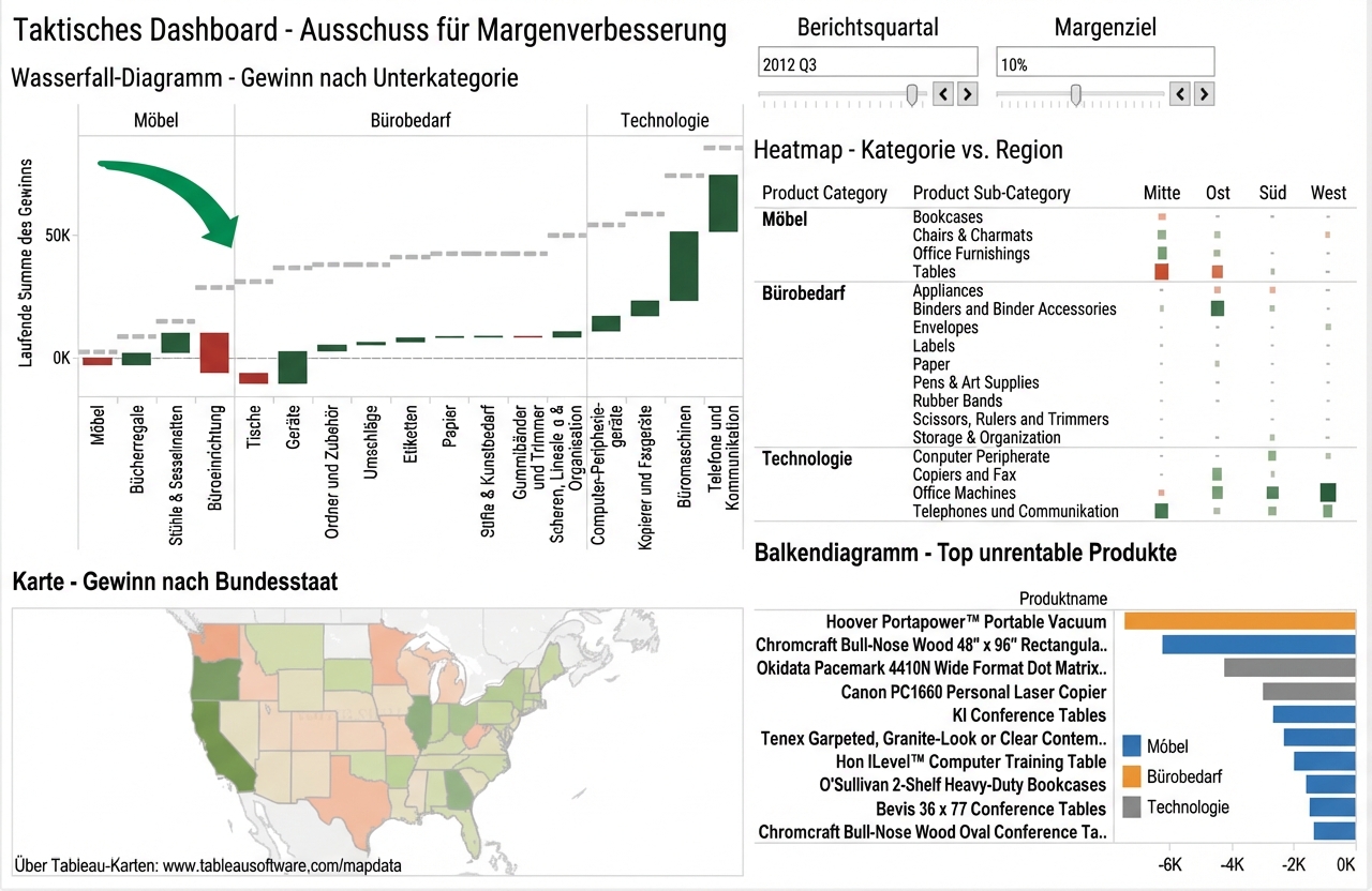 graphical components