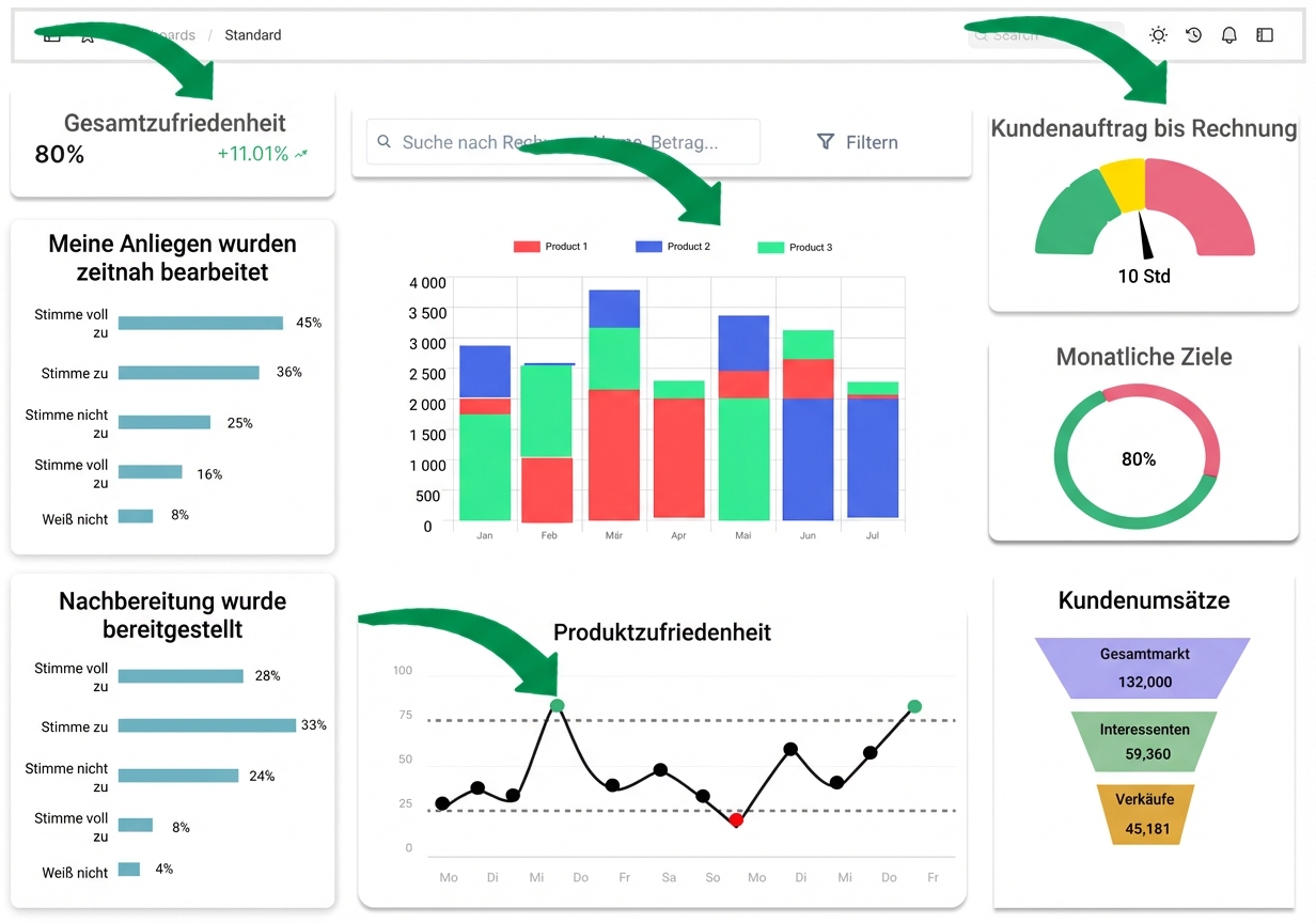 graphical components