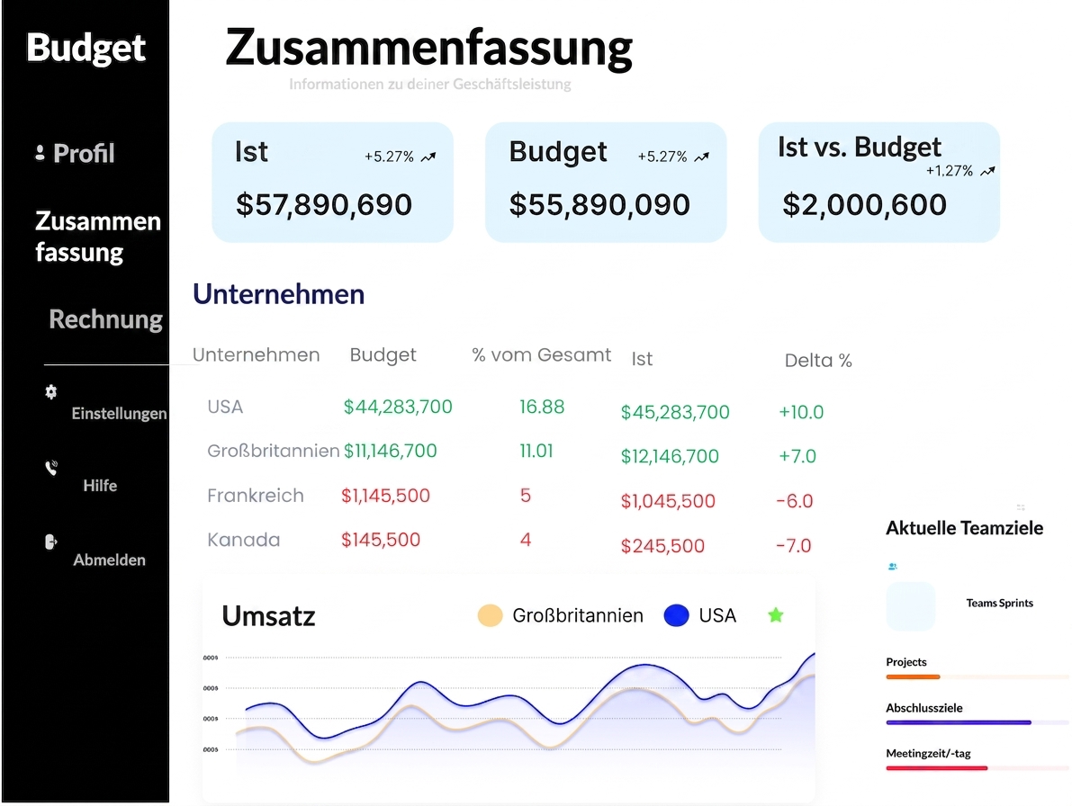 Sales dashboard