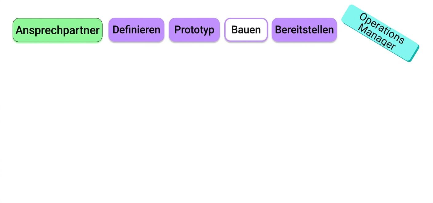 stakeholders