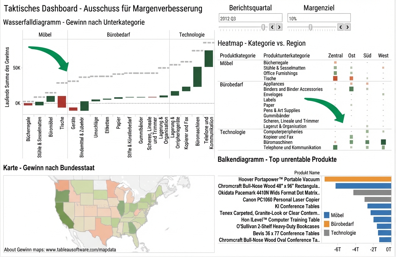 graphical components