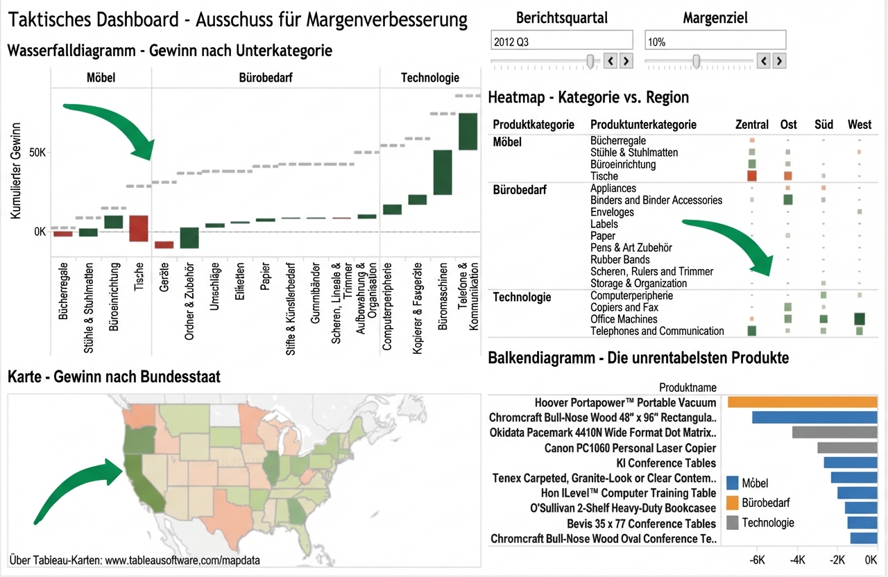 graphical components