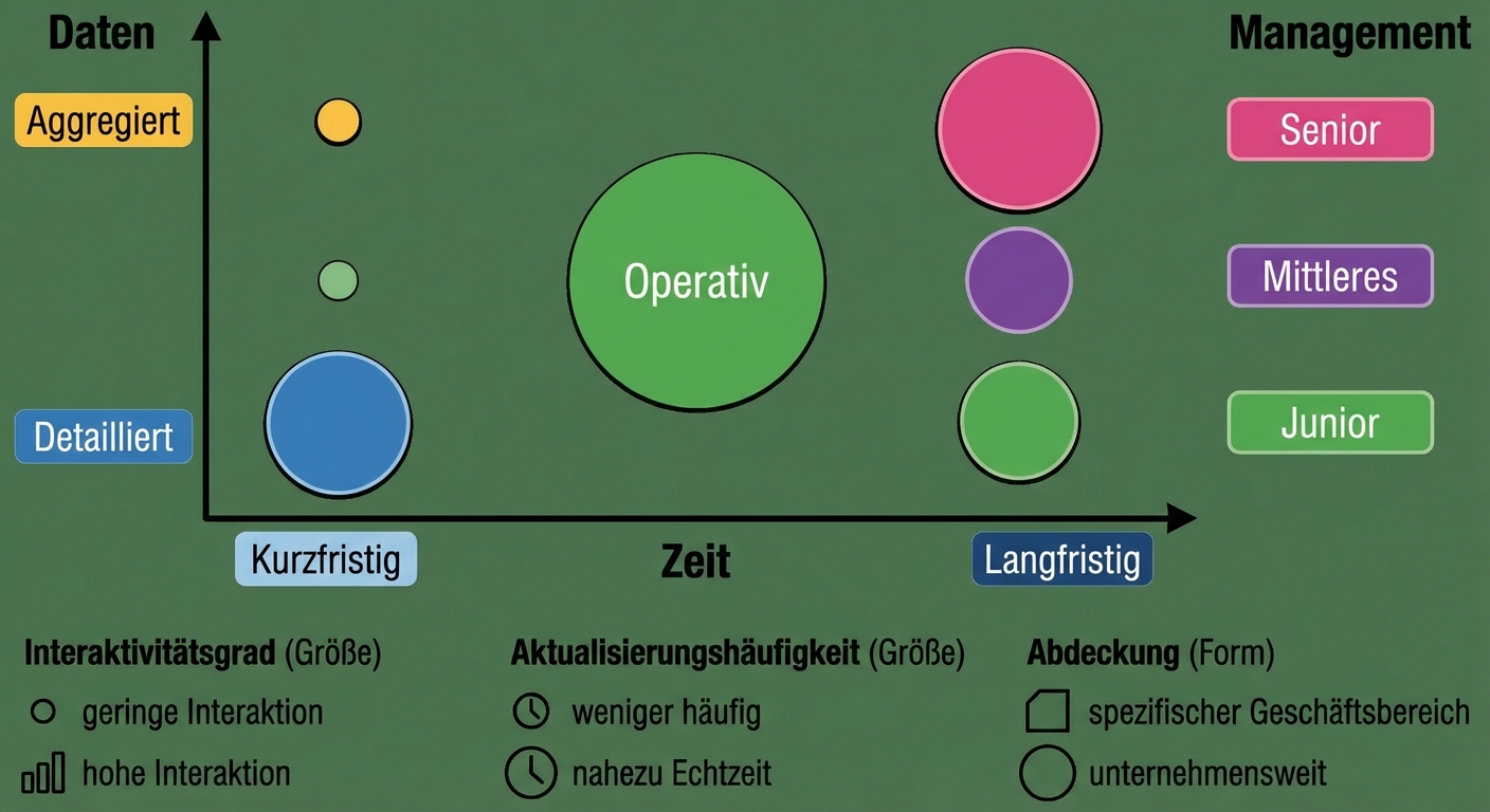 taxonomy-operational