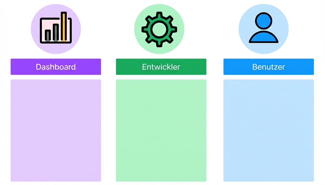 dashboard design specifics