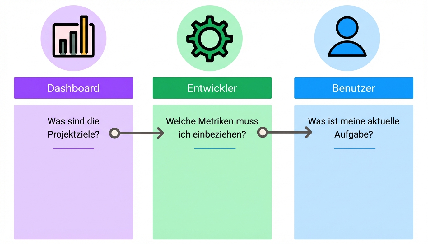 dashboard design specifics