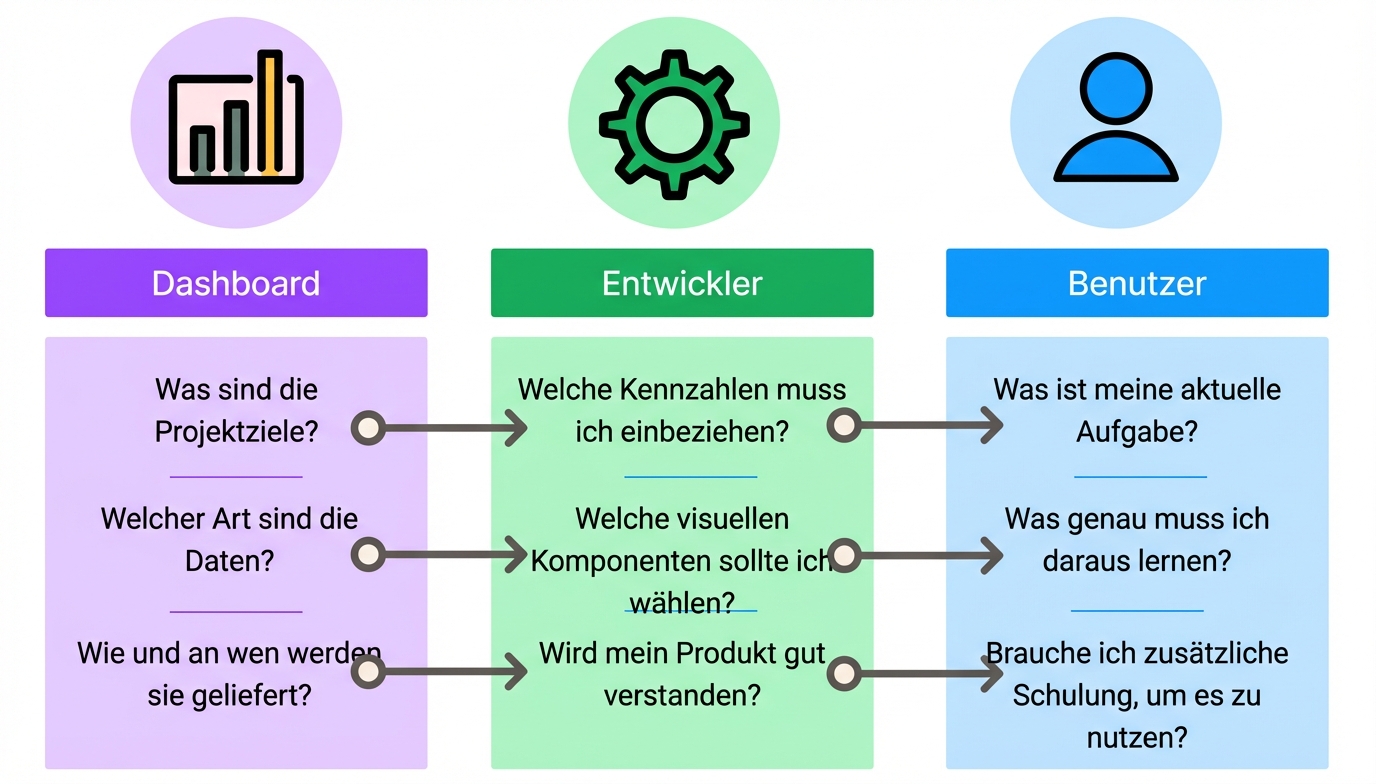 dashboard design specifics