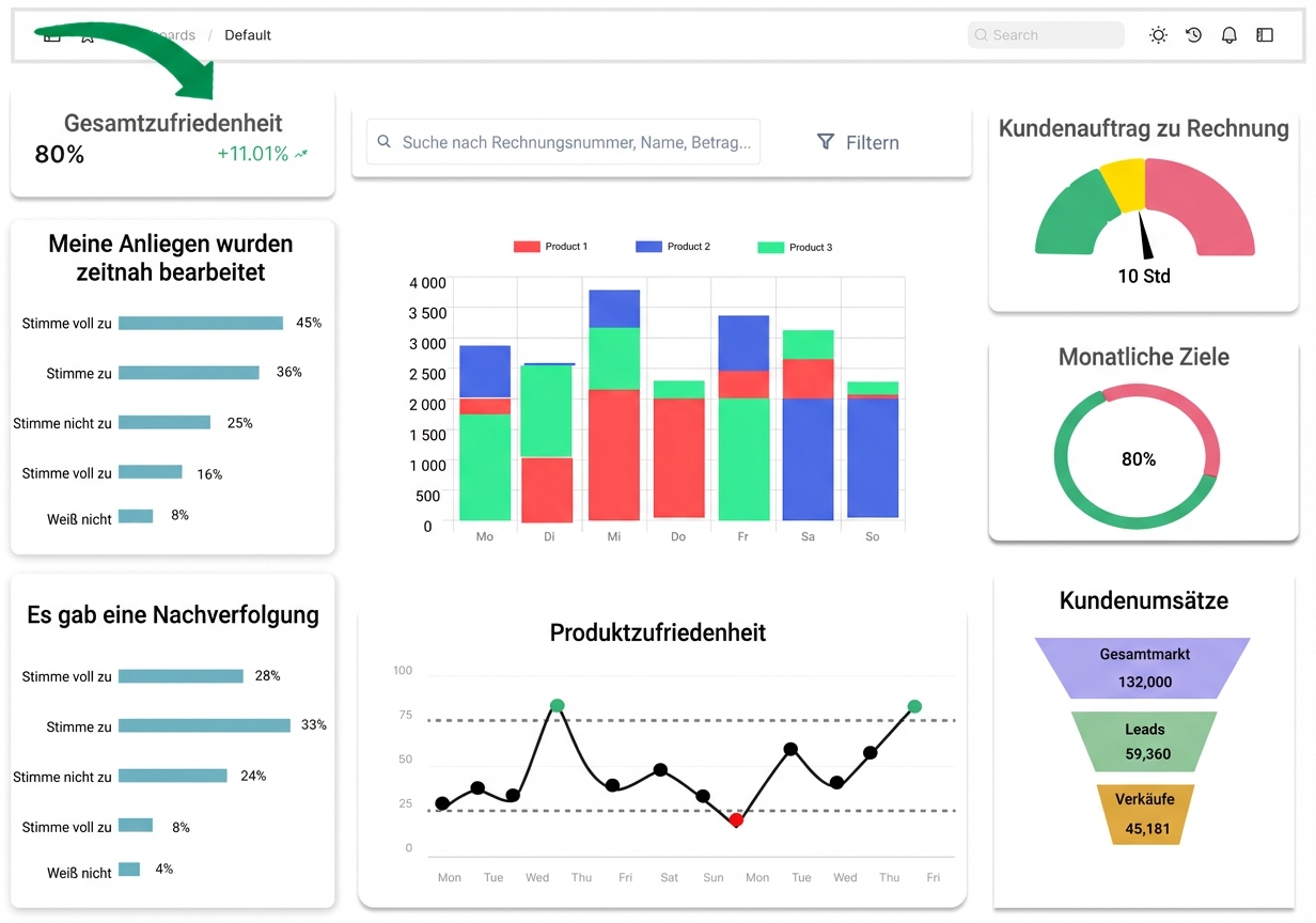 graphical components