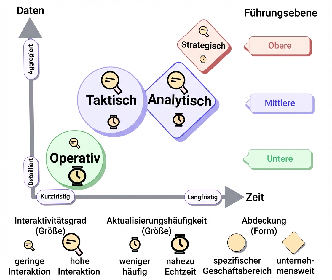 taxonomy-analytical