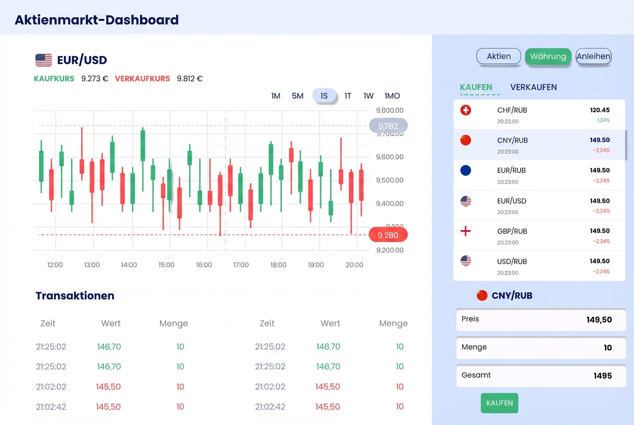 exploratory dashboard
