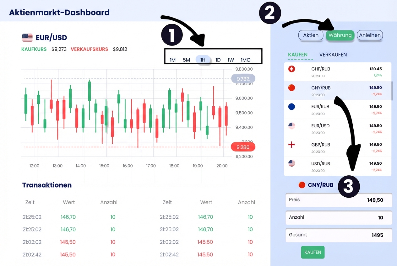 exploratory dashboard