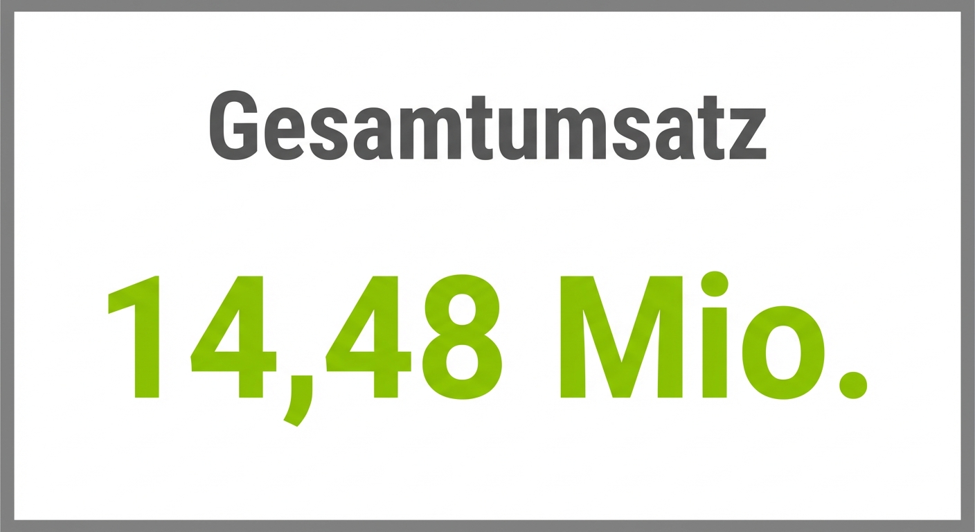 Indicator - One Value