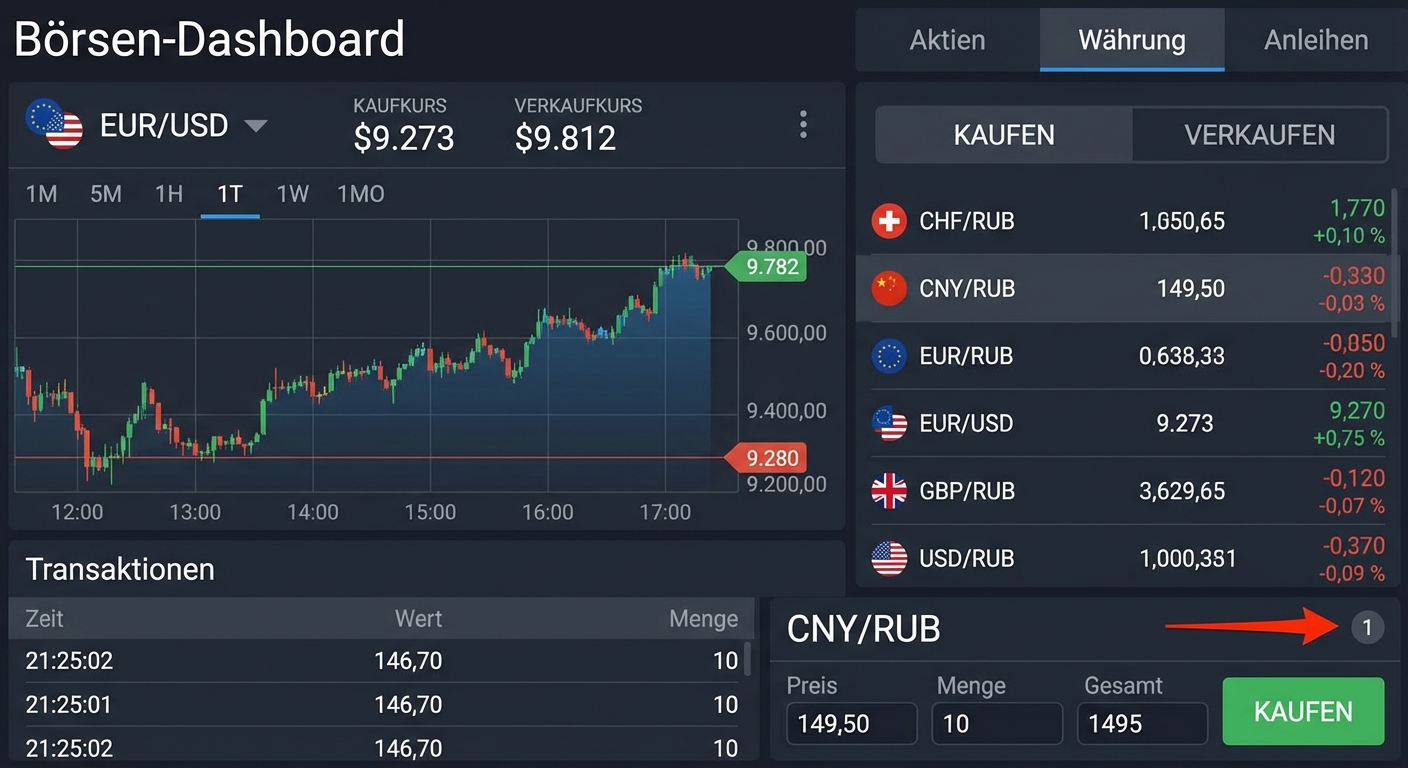 exploratory dashboard
