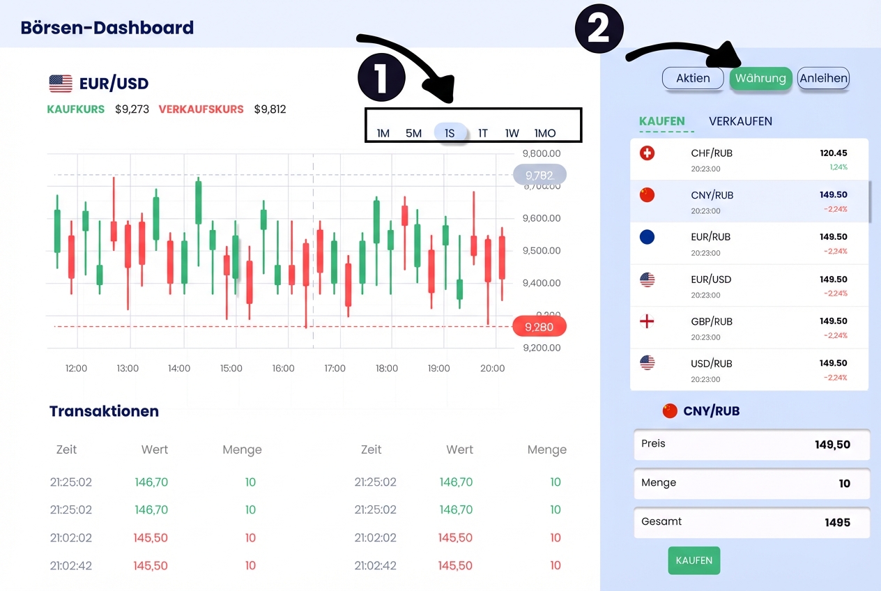 exploratory dashboard