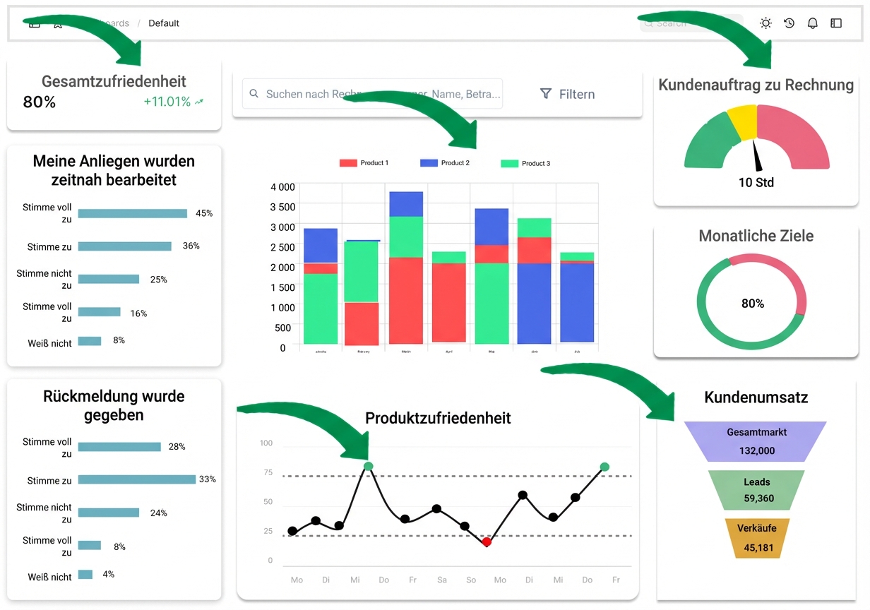 graphical components