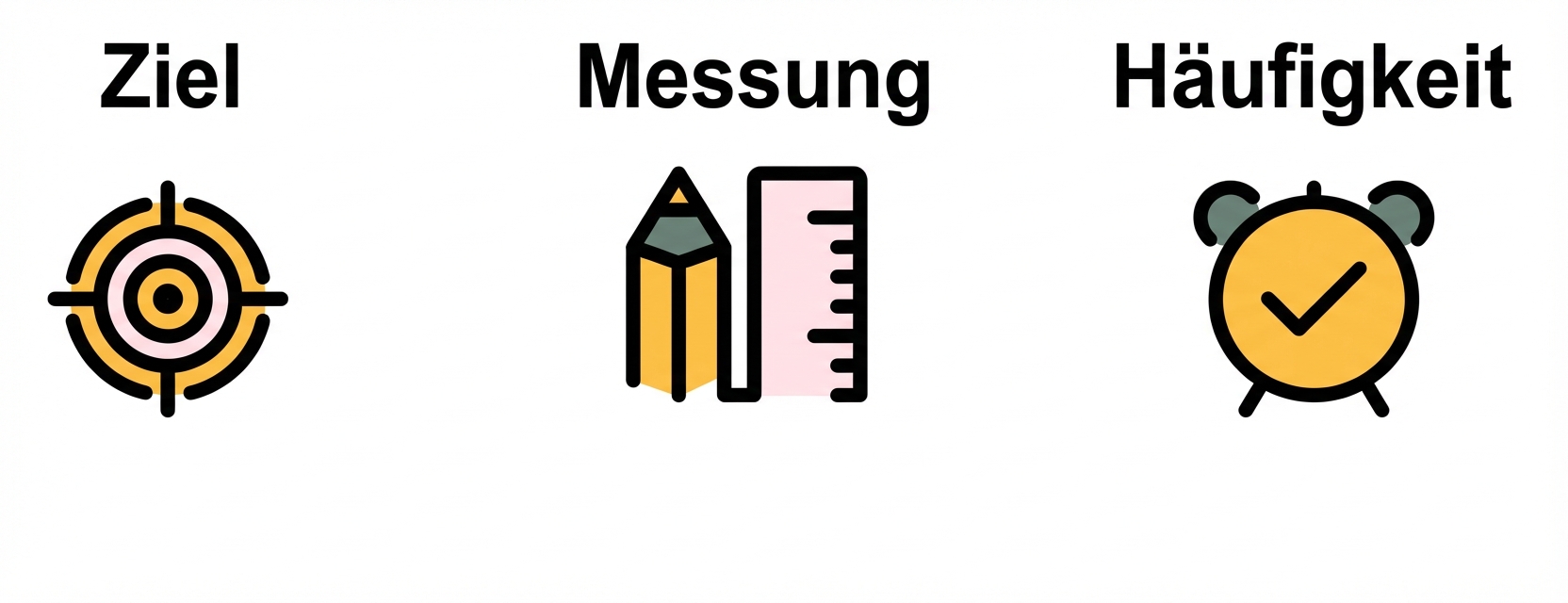 Golden Rule - 4 KPIs