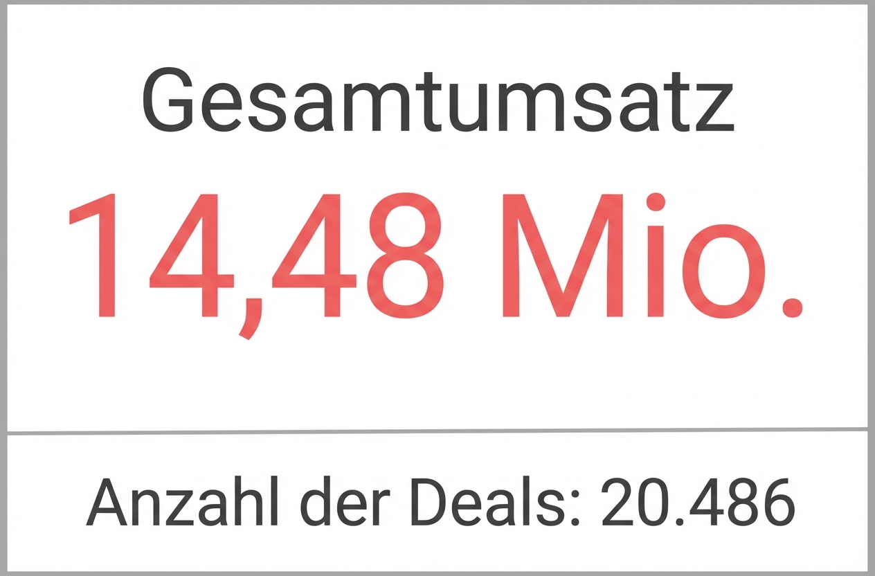 Indicator - Two Values