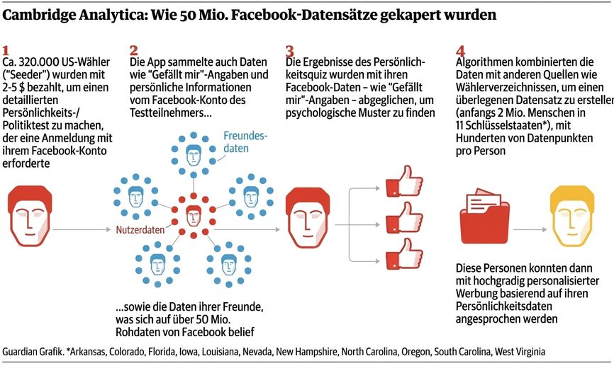 Screenshot einer Zeitungs-Grafik zum Cambridge-Analytica-Skandal