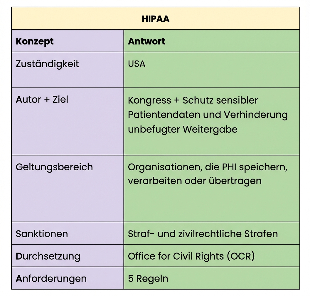 HIPAA in der jAsper-Vorlage