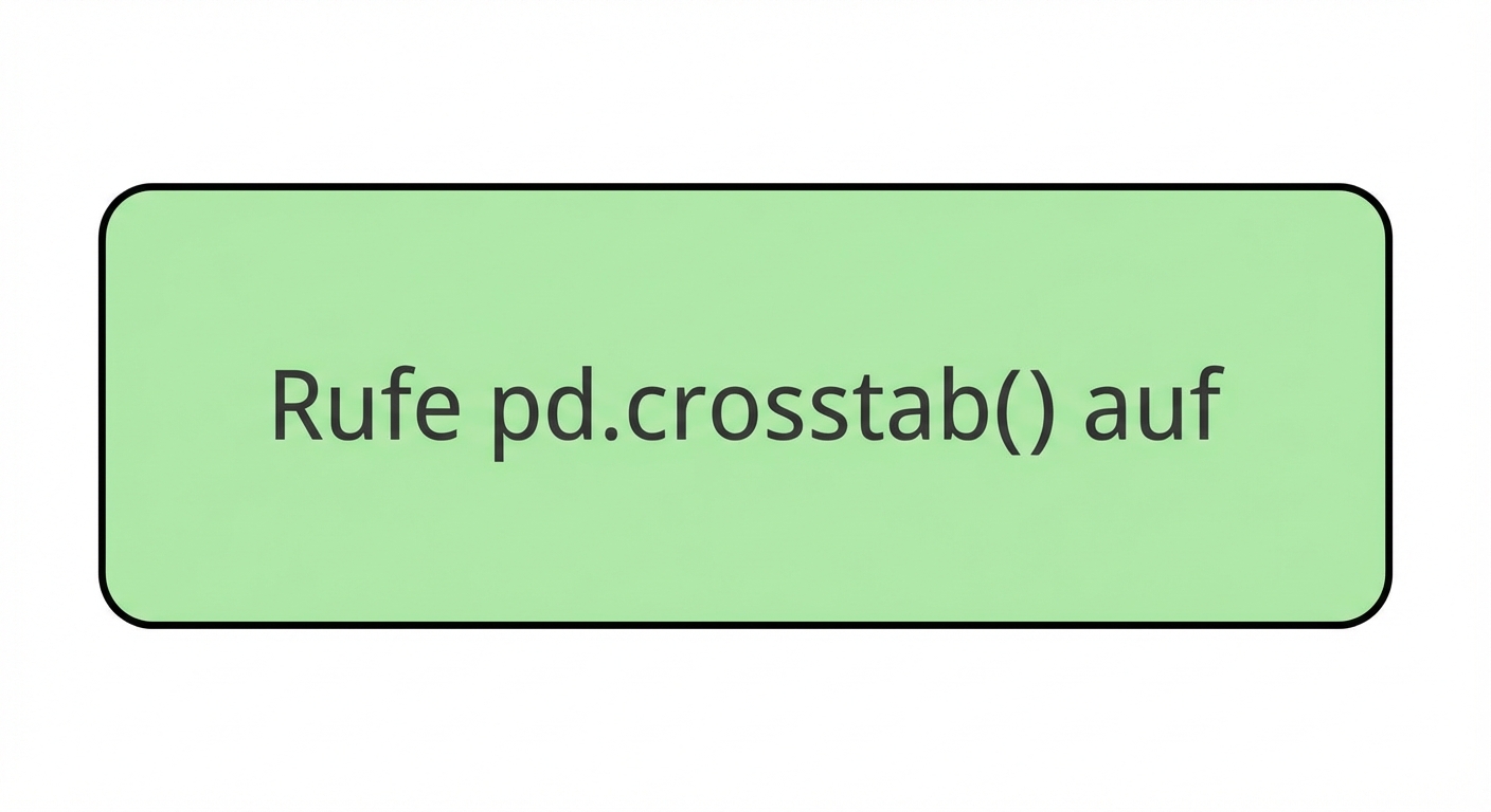 pd-dot-crosstab aufrufen