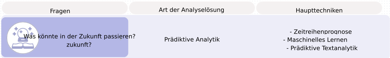 Fragen und Methoden der prädiktiven Analyse