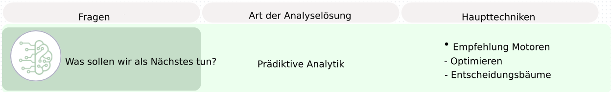 Fragen und Methoden der präskriptiven Analyse